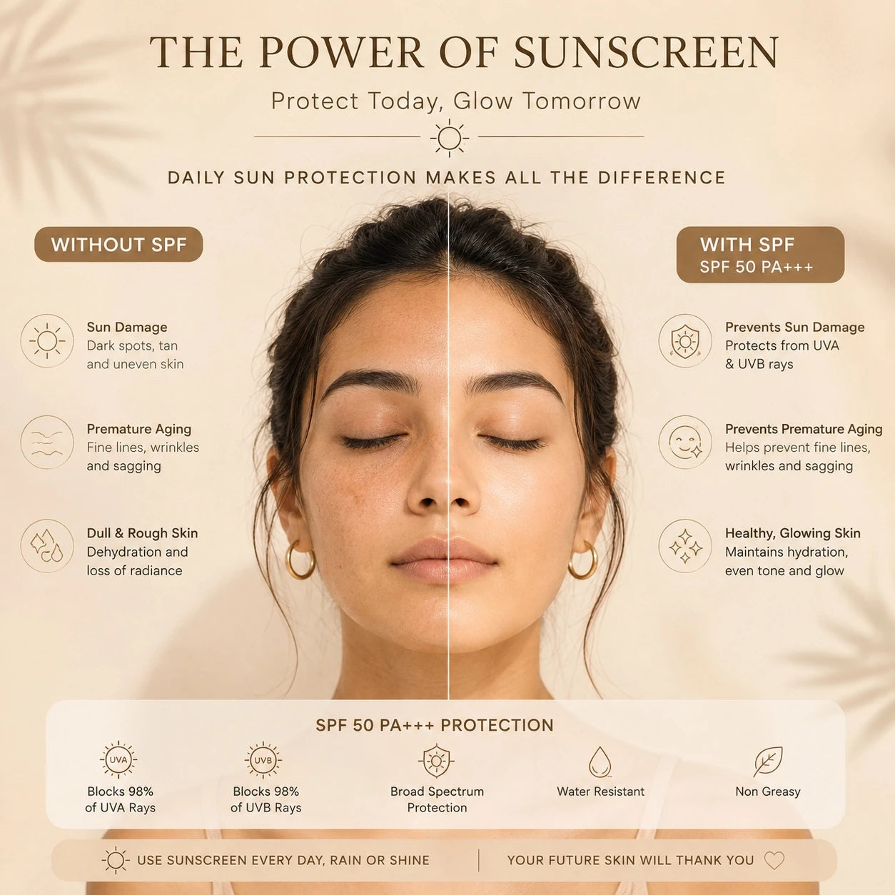 Sunscreen Gel SPF 50